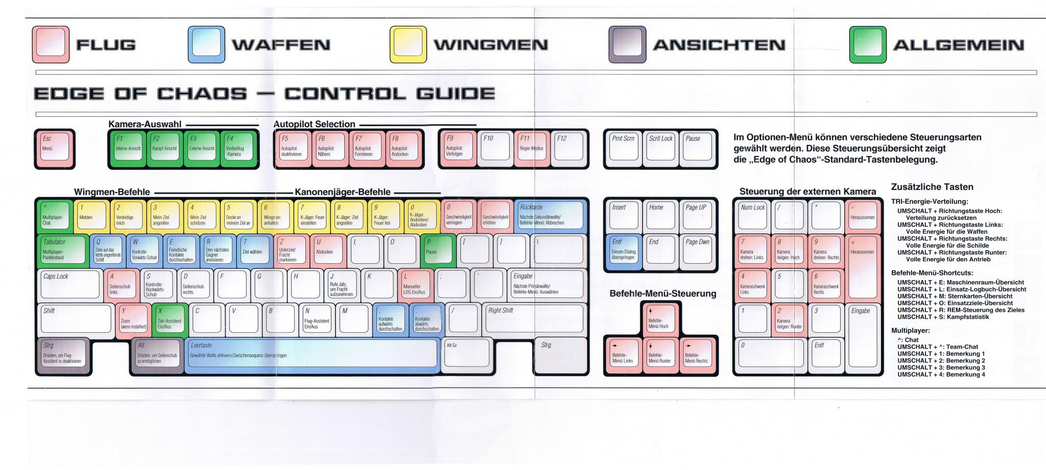 iwar2controlguide_german.jpg